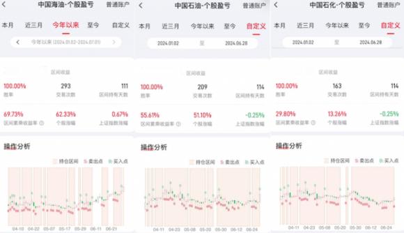 “三桶油”股民狂欢：三年赚了两倍多，现在炒股只做“三桶油”