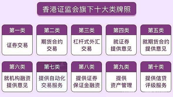 香港金融9号牌照是什么?