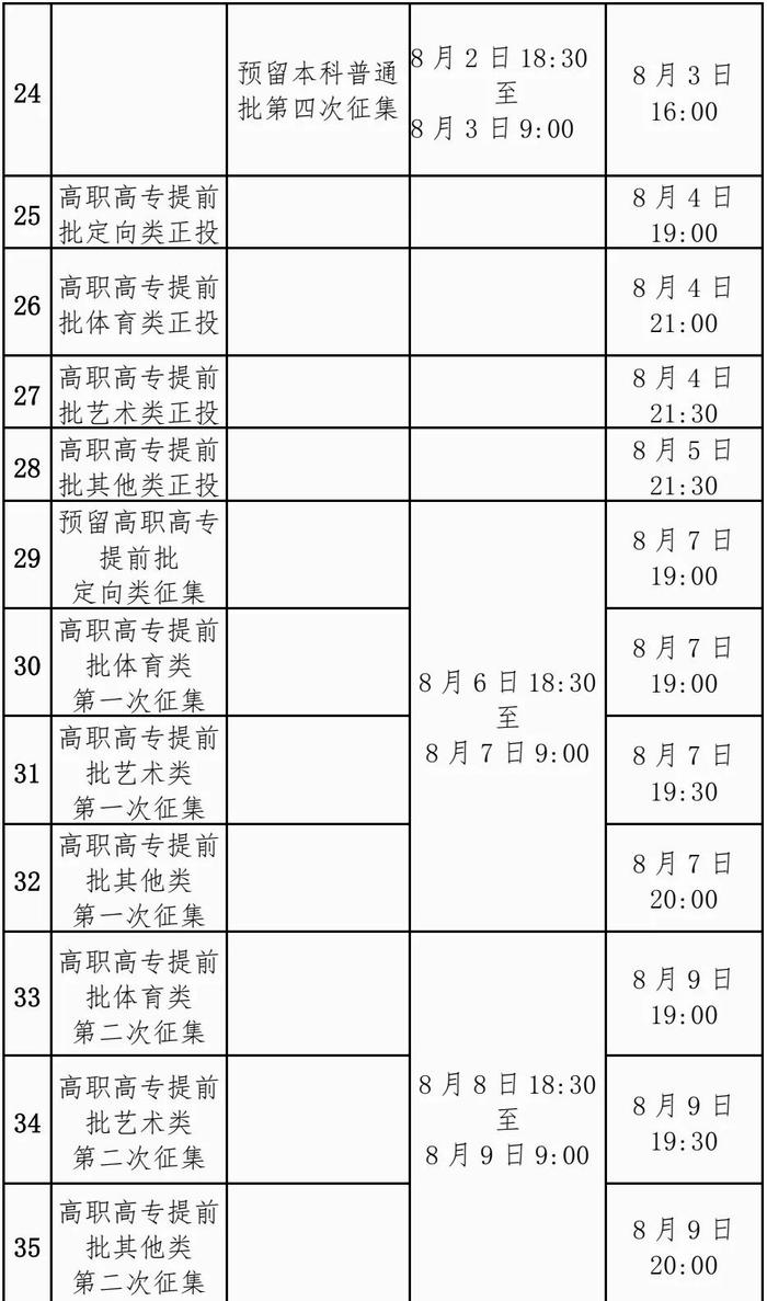 广西高校招生各批次录取时间公布！附日程表→