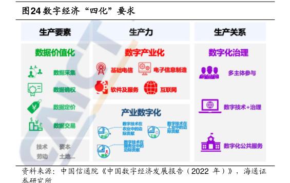 国务院部署推进数字经济高质量发展：协同完善数据基础制度和数字基础设施，推进数据要素市场化配置