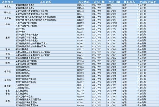 今日必读：行情低迷惹的祸？百亿私募林园旗下有产品净值跌破5毛，6月微盘股大跌拖累百亿量化私募业绩