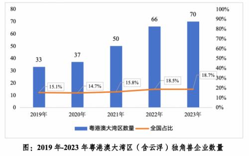 构建AI交互产业生态，趣丸科技集团上榜中国独角兽企业