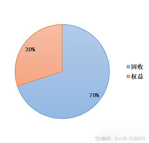 波动市场买基的正确姿势FOF给你稳稳的幸福二