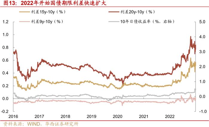 深度 | 日本央行如何控制收益率曲线