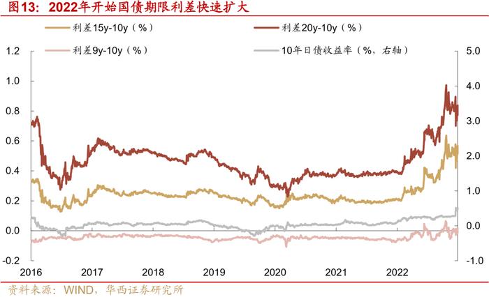 日本央行如何控制收益率曲线