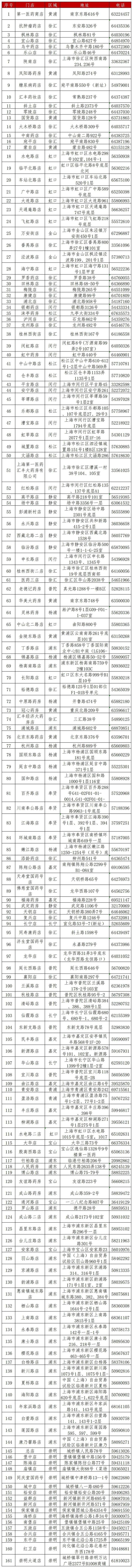 医保统筹配药报销比例等同开处方定点医院