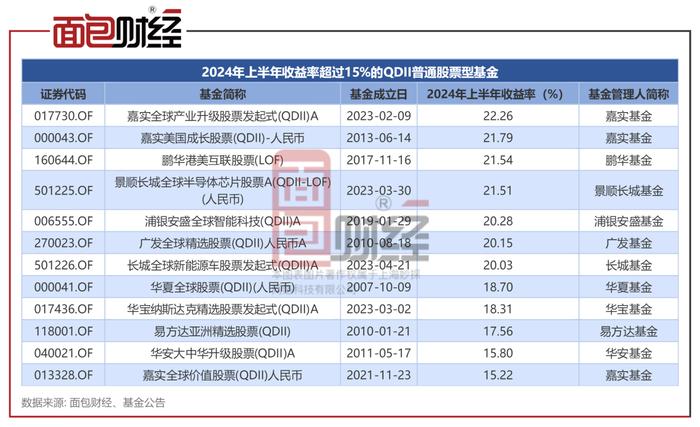 【QDII透视】鹏华港美互联股票：2024年上半年净值上涨21.54%，持仓英伟达