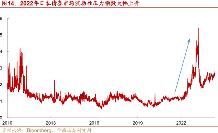 日本央行如何控制收益率曲线