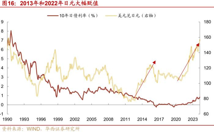 日本央行如何控制收益率曲线