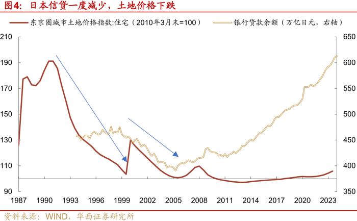 深度 | 日本央行如何控制收益率曲线