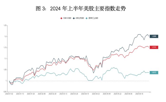 最新！中基私募50指数半年报来了