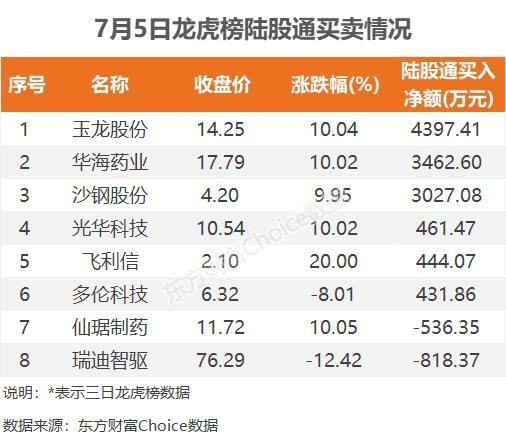 数据复盘：3.83亿净流入汽车整车 龙虎榜抢筹金溢科技