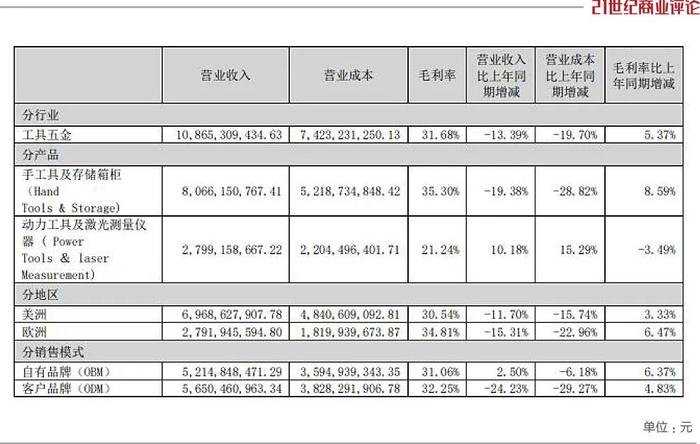 宁波老板出海卖锤子，年入100亿