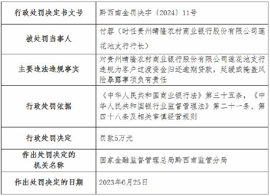 贵州晴隆农村商业银行莲花池支行被罚30万元：违规为客户过渡资金归还逾期贷款 延缓或掩盖风险暴露