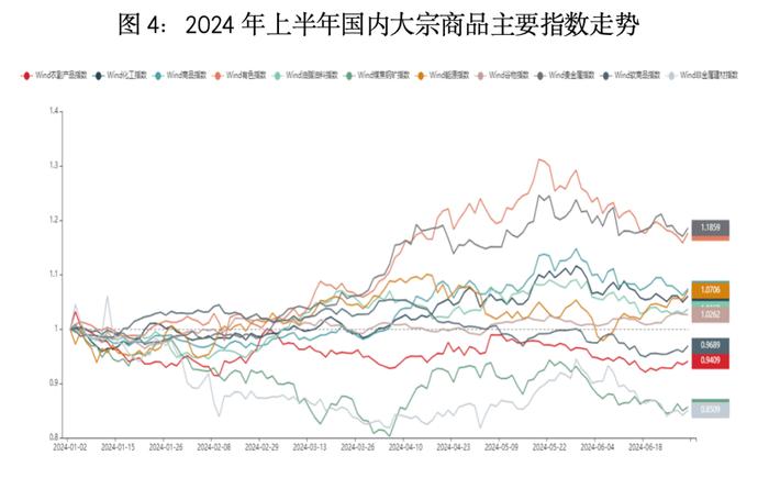 最新！中基私募50指数半年报来了