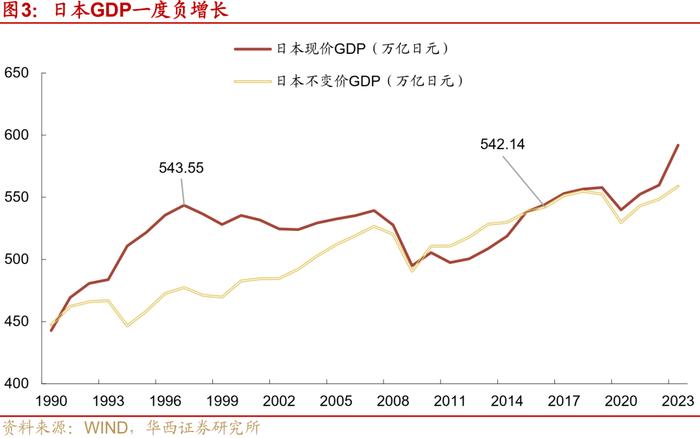 日本央行如何控制收益率曲线