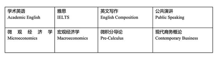 美国纽约州立大学2+2国际本科委托培养项目招生简章