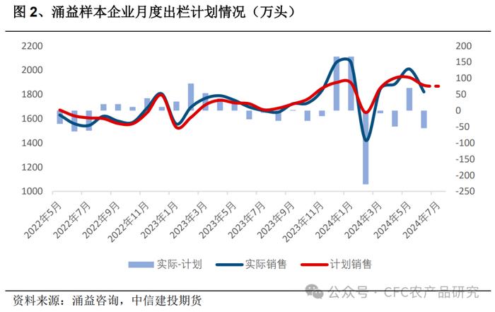 建投专题 · 生猪：二育带来的弹性还有多少？