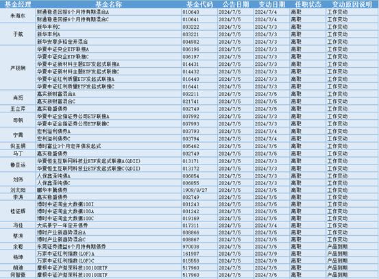 今日必读：行情低迷惹的祸？百亿私募林园旗下有产品净值跌破5毛，6月微盘股大跌拖累百亿量化私募业绩