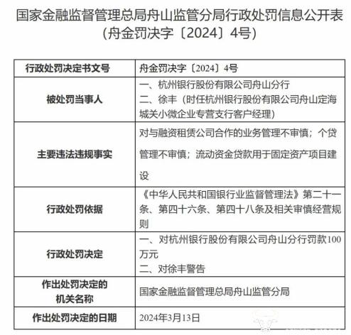 杭州银行副行长陈岚去年薪酬251.23万 该行上半年共计被罚310万