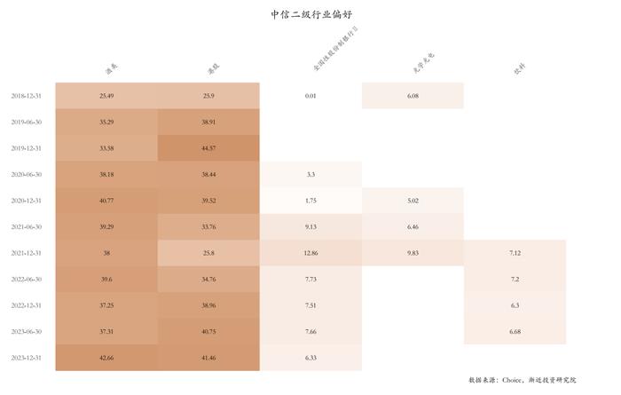 亏钱的顶流：能力还是运气？