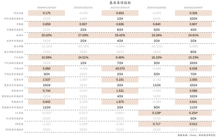 亏钱的顶流：能力还是运气？