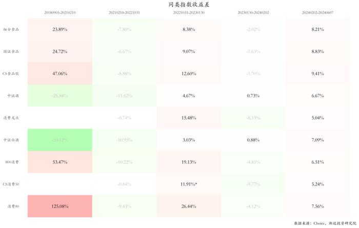 亏钱的顶流：能力还是运气？