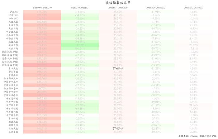 亏钱的顶流：能力还是运气？