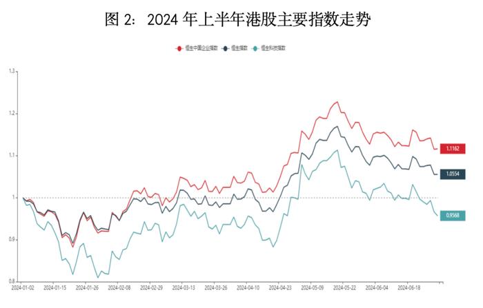 最新！中基私募50指数半年报来了