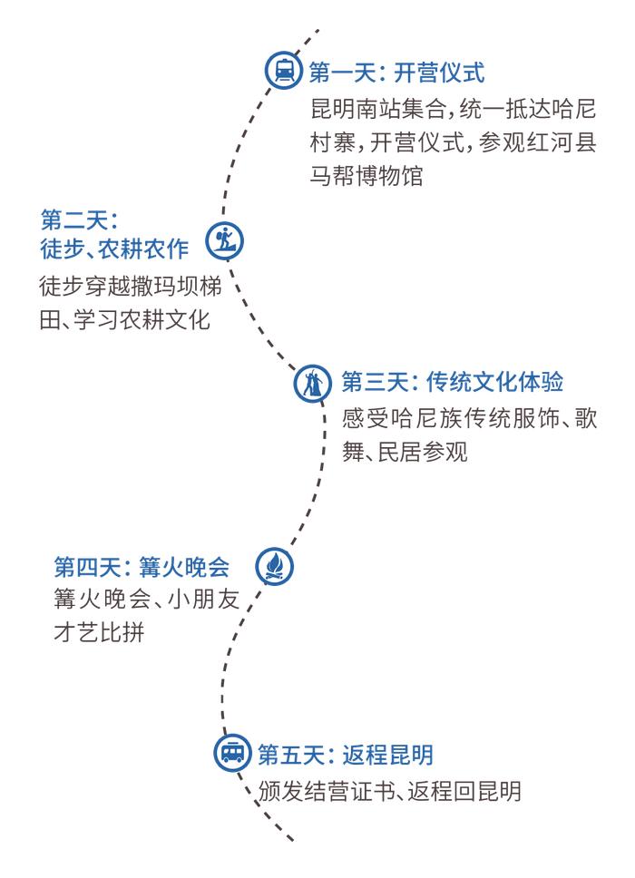 放假啦丨中国外贸信托亲子研学营招募啦！西藏、云南、广东，行走的课堂系列任您选择！