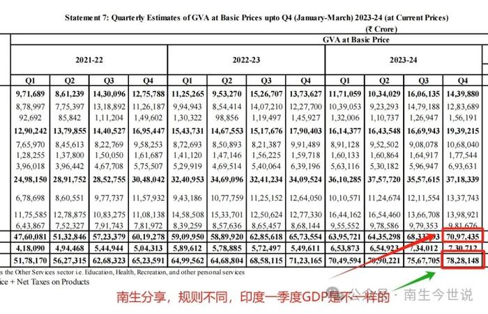 换个标准，美国和印度的GDP就可飙升，不可思议吧