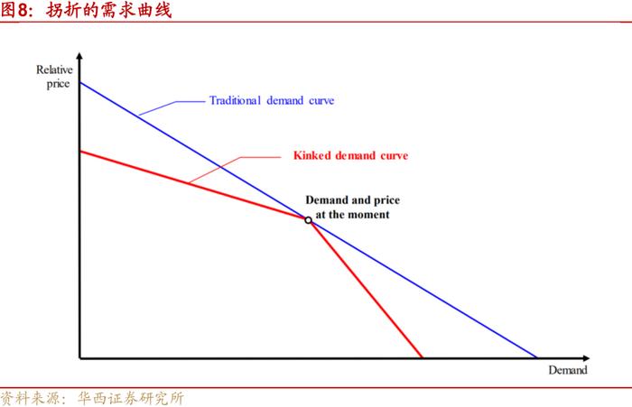 日本央行如何控制收益率曲线