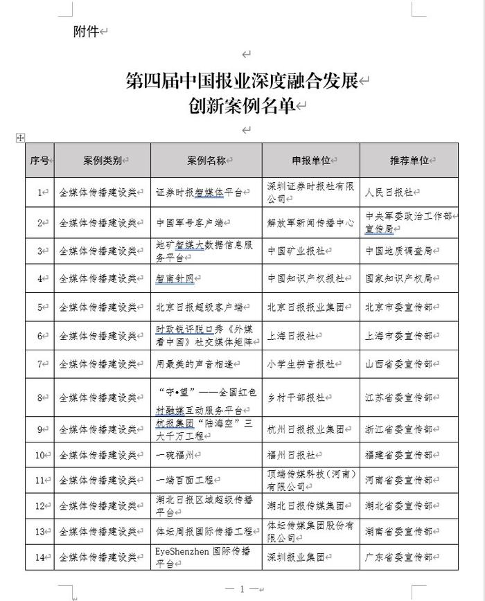 第四届中国报业融合发展创新案例公布，中国文化传媒集团“文旅中国元宇宙”项目入选！