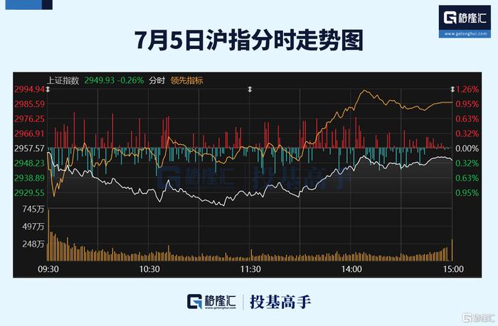 格隆汇ETF日报 | 金价又涨了！多只黄金相关ETF涨超4%