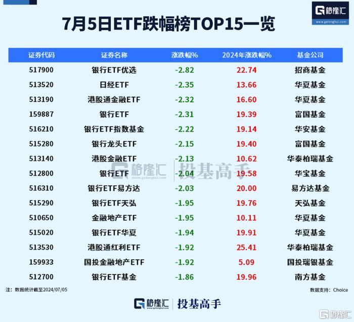 格隆汇ETF日报 | 金价又涨了！多只黄金相关ETF涨超4%