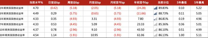 亚洲信用债每日盘点（7月5日）：中资美元债投资级市场整体较为稳健，龙湖上涨0.25-0.5pt