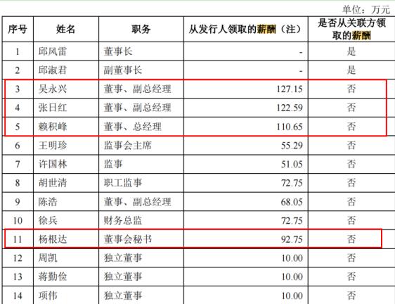 中淳高科IPO：3亿募资补流 四高管薪酬合超450万 三年无发明专利