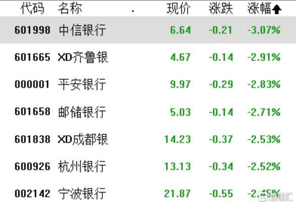 A股收评：深成指、创业板指翻红，成交额继续低于6000亿元，医药股大反弹