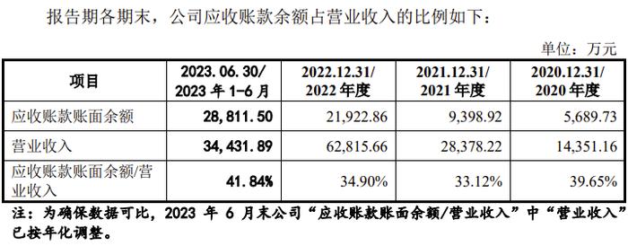 又一家创业板IPO终止！宁德时代、比亚迪是大客户