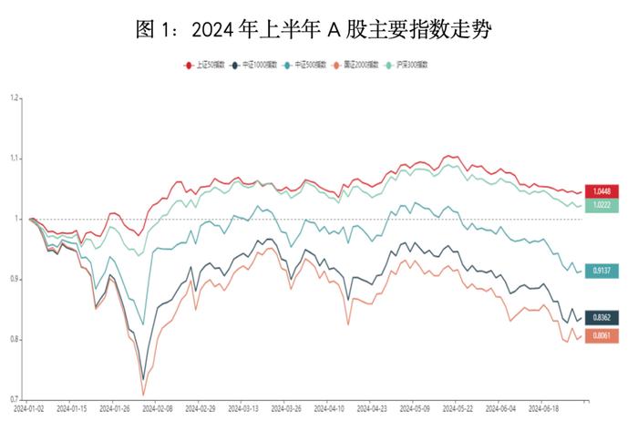 最新！中基私募50指数半年报来了