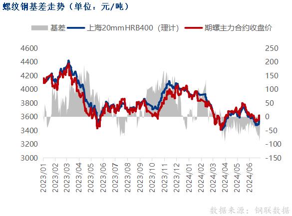 黑色期货下跌，钢价弱势回调