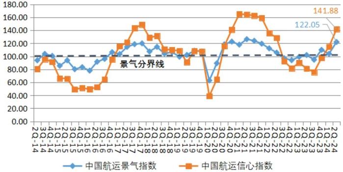 投资晚班车 | “七翻身”行情或可期待，有哪些投资机会？