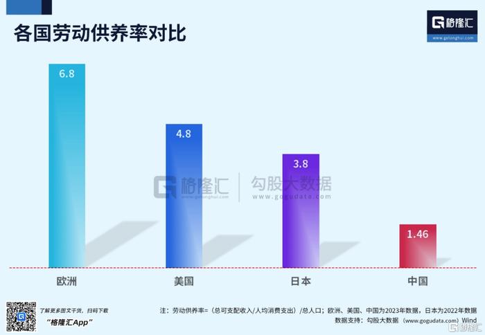 困在“劳动供养率”里的年轻人