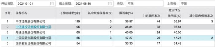 中金悲剧女事件背后：券商“大降薪”！一个时代结束了