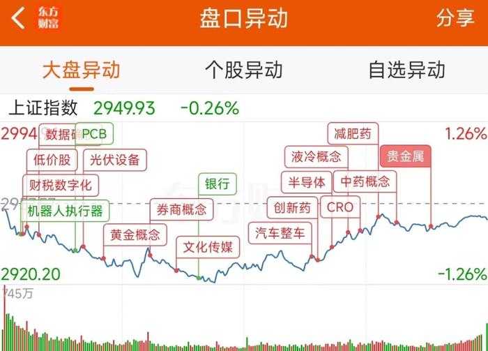 数据复盘：3.83亿净流入汽车整车 龙虎榜抢筹金溢科技