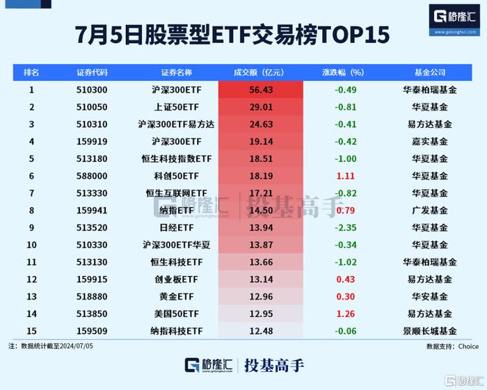 格隆汇ETF日报 | 金价又涨了！多只黄金相关ETF涨超4%