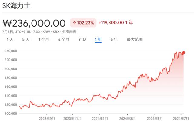 “传统芯片估值不适用HBM”！财报前夕，高盛、花旗齐声唱多SK海力士