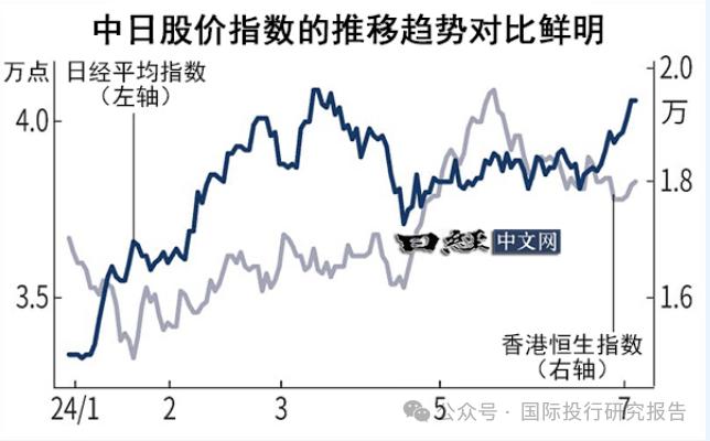你们知道他们有多快乐：日经指数创新高，“特朗普牛市”再现！中泰资管姜诚：A 股不会永远只保卫3000点！