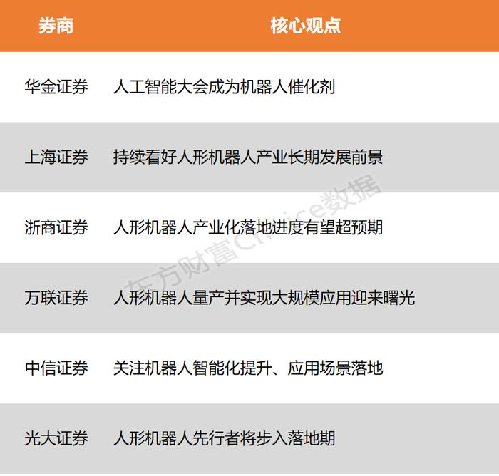 【风口研报】25款人形机器人亮相人工智能大会 产业化落地进度有望超预期