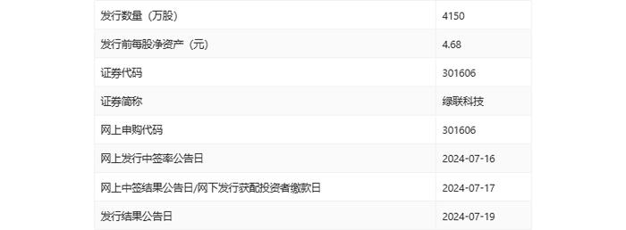 绿联科技：拟首发募资15.04亿元投建产品研发及产业化建设等项目 7月15日申购